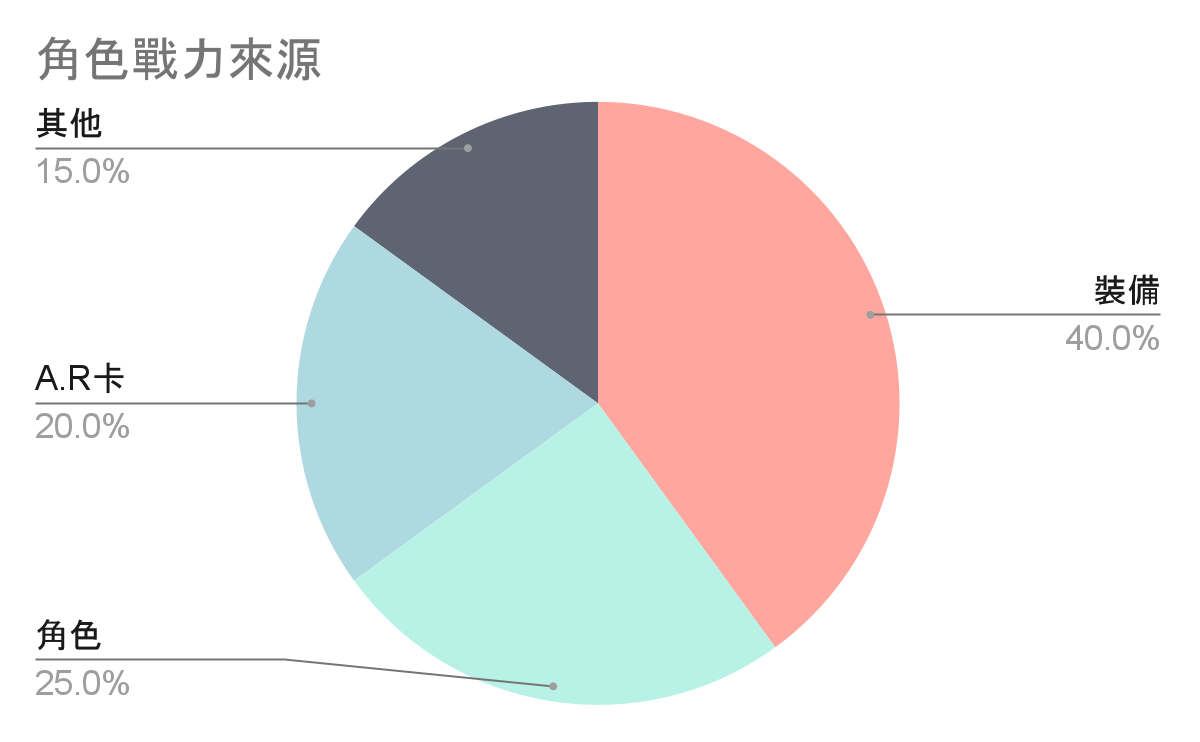 攻略 Brown Dust 棕色塵埃 後八助手之後的版本會戰開圖簡談 雷電模擬器